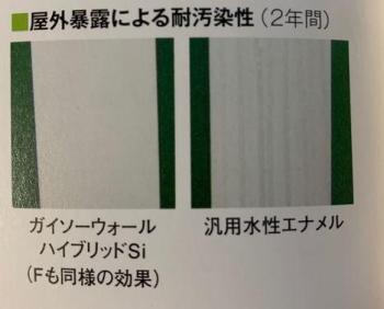 入間市　ガイソーウォールハイブリッドＳｉ　シリコン塗料　耐汚染性
