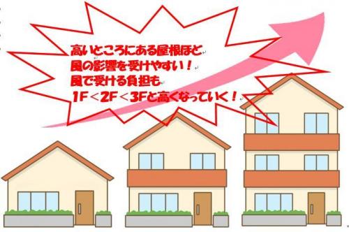 棟板金　風　影響　風荷重