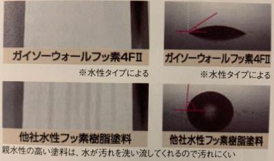 ガイソーウォールフッ素　所沢市　外壁塗装　親水性