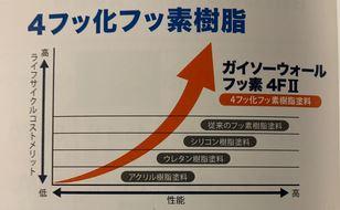 入間市　所沢市　ガイソーウォールフッ素 (1).JPG