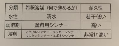 塗料 水性 溶剤 タイプ 違い.jpg