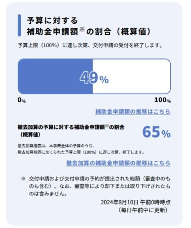 そのエコキュート、補助金対象？給湯省エネ2024対象機種の検索方法　入間市